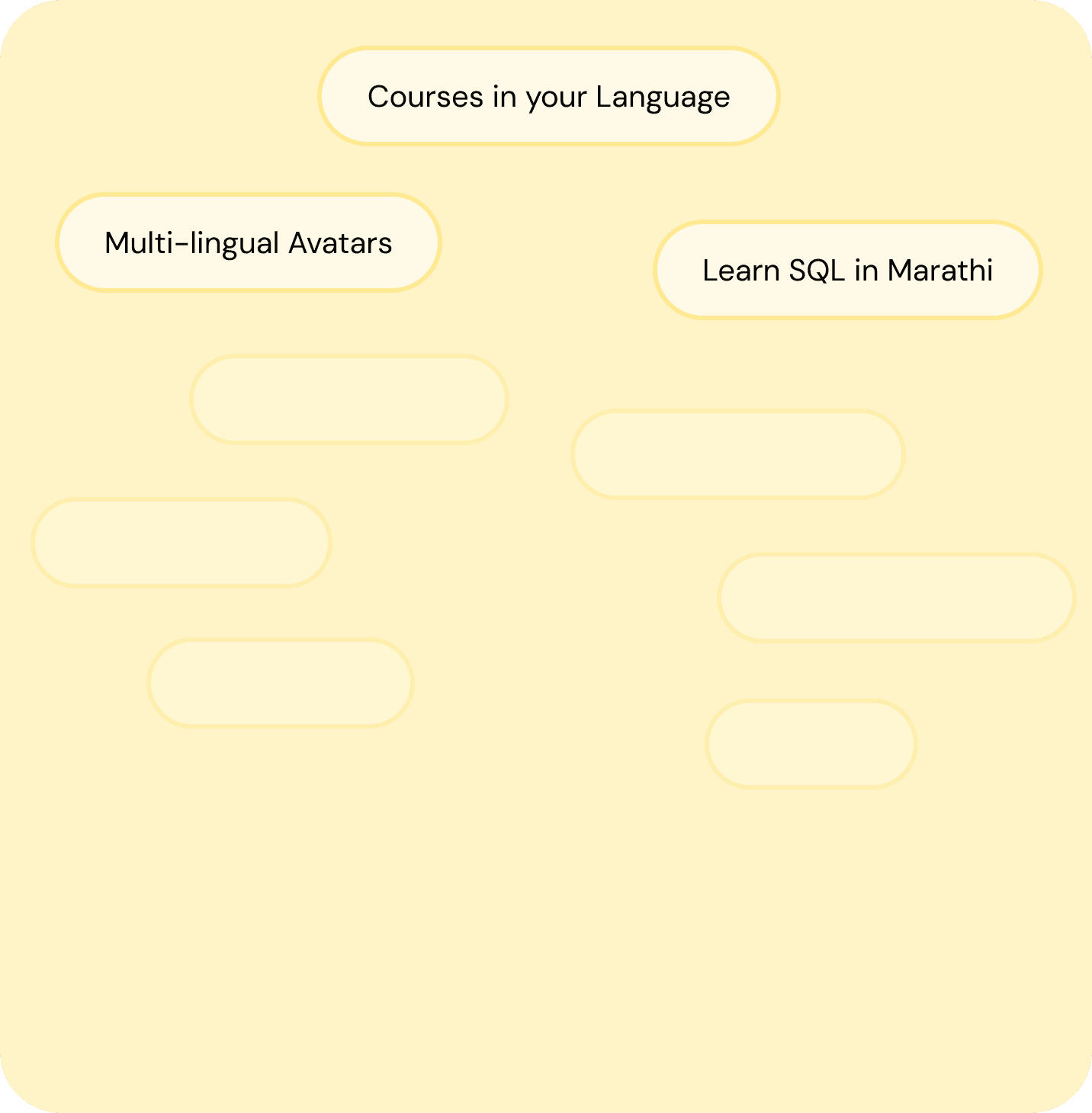 Multi lingual avatars